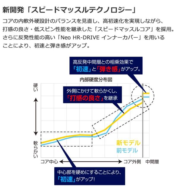 【即納可能】3ダースセット ブリヂストン ゴルフ 2025 TOUR B JGR ゴルフボール 3ダース(36球) まとめ買い BRIDGESTONE GOLF