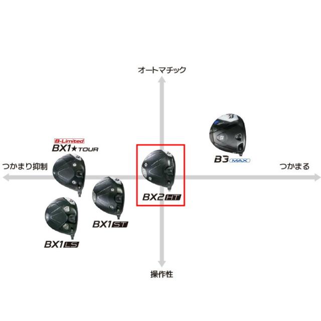 ブリヂストン ゴルフ BX2HT ドライバー 右用 TENSEI PRO BLACK 1K CORE 50 カーボンシャフト BRIDGESTONE GOLF 2025 BXシリーズ_8