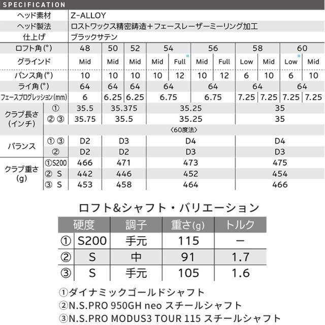 クリーブランド RTZ ブラックサテン ウェッジ N.S.PRO 950GH neo スチールシャフト 右用 メンズ ゴルフ 2025年モデル 日本正規品 Cleveland GOLF