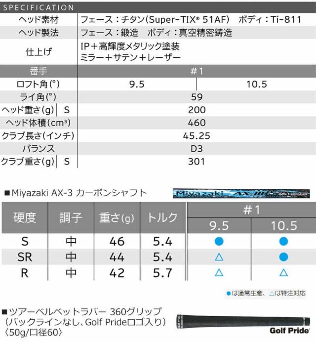【値下げ】ダンロップ ゼクシオ エックス ドライバー Miyazaki AX-3 カーボンシャフト XXIO X -eks- 右用 ゴルフ 2024年モデル