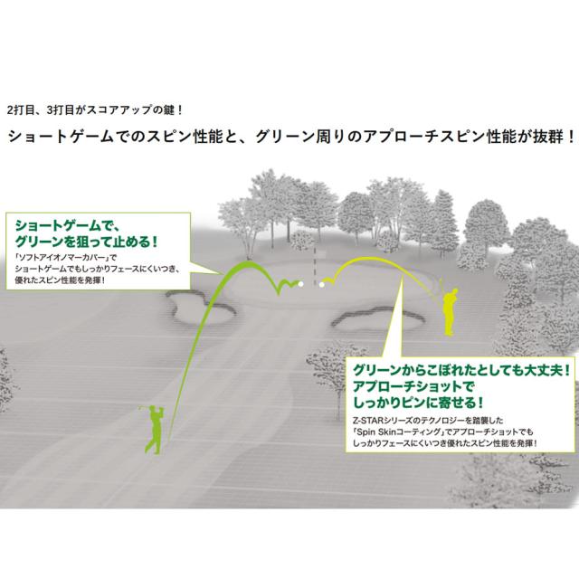 【即納可能】3ダースセット ダンロップ 2026 スリクソン トライスター ゴルフボール 3ダース(36球) まとめ買い SRIXON TRI-STAR DUNLOP 日本正規品_5