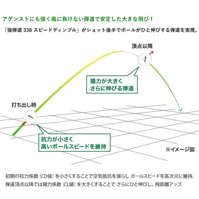 【即納可能】3ダースセット ダンロップ 2026 スリクソン トライスター ゴルフボール 3ダース(36球) まとめ買い SRIXON TRI-STAR DUNLOP 日本正規品_8
