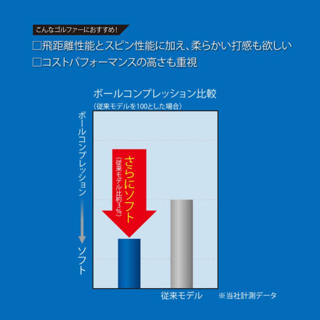 ダンロップ スリクソン AD SPEED 2 ゴルフ ボール 5ダース(60球) 2022モデル ホワイト DUNLOP SRIXON エーディ スピード 2 2ピード