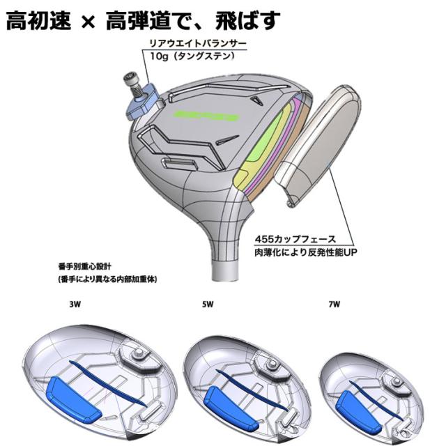 ホンマゴルフ ベレス 2026 フェアウェイウッド ARMRC FLIGHT カーボンシャフト 3Sグレード HONMA GOLF BERES 26_6