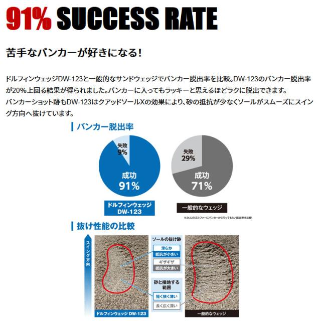 キャスコ ドルフィン ウェッジ DW-123 カッパー レディース 右用 Dolphin DP-231 カーボンシャフト ストレートネック Kasco DOLPHIN WEDGE 2023の通販は