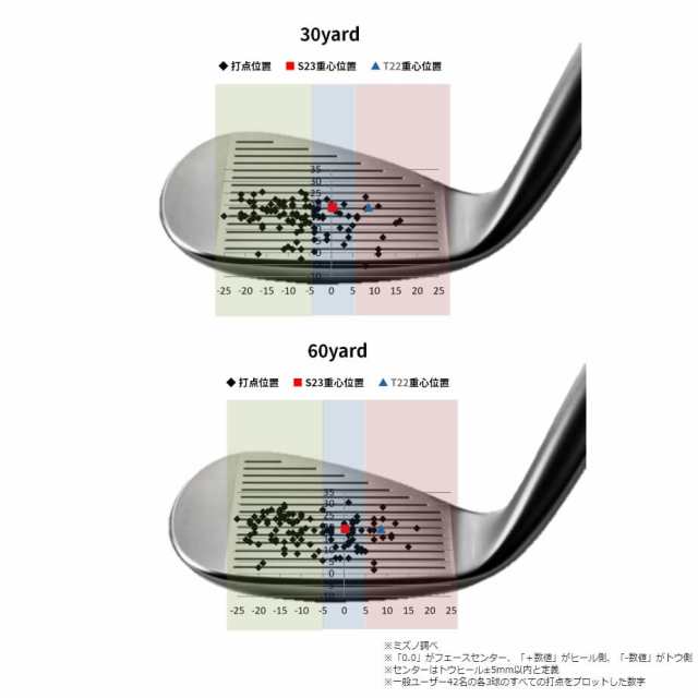 ミズノ S23ウエッジ カッパーコバルト仕上げ Dynamic Gold HT スチール