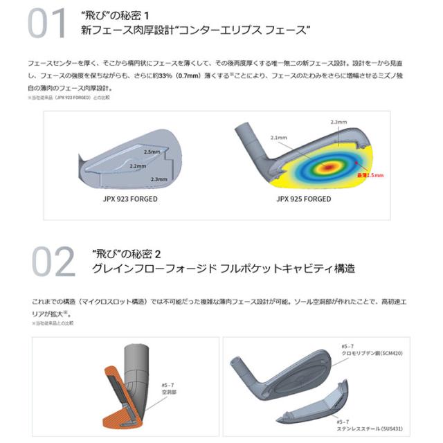 ミズノ JPX 925 フォージド アイアン 単品(#5、GW) 右用 N.S.PRO 950GH neo スチールシャフト 5KJKB38175 / 5KJKB38185 MIZUNO JPX 925 FORGED 飛び×打感