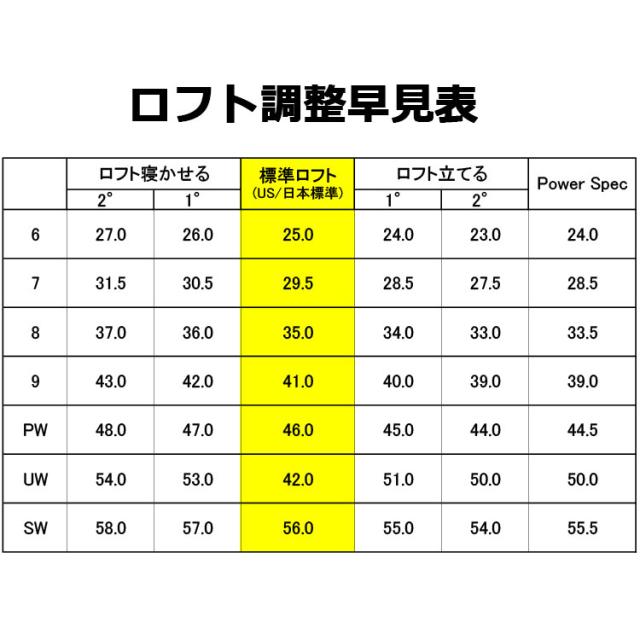 メーカーカスタム ピン G LE 4 レディース アイアン 4本セット(#8、#9、PW、SW) 右用 FUJIKURA SPEEDER NX GREY カーボンシャフト 日本正規品 ゴルフ PING 2026モデル 正規品_19