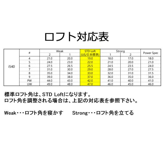 メーカーカスタム ピン i540 単品アイアン 右用 Dynamic Gold MID TOUR ISSUE シャフト 2026モデル 日本正規品 PING カスタム特注_9