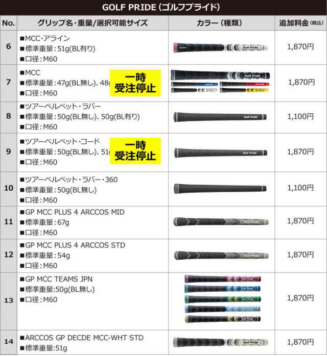 カスタムフィッティング】 PING [ピン] G430 ハイブリッド 左用 N.S.