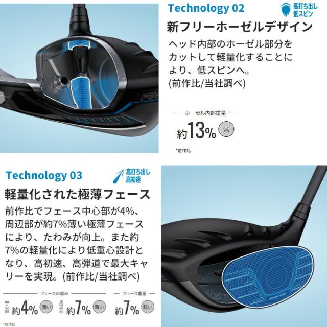 【お早目発送】ピン G440HL MAX マックス ドライバー FUJIKURA SPEEDER NX GREY カーボンシャフト メンズ 右用 日本正規品 ゴルフ PING_5