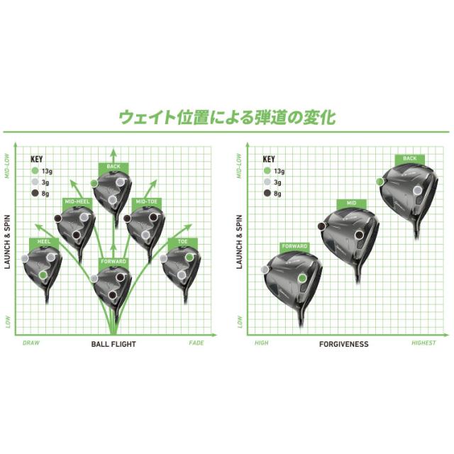 テーラーメイド Qi35 ドライバー用 純正 TAS ウェイト キット （8個入） メーカー純正 Qi35 LS メーカー純正_3