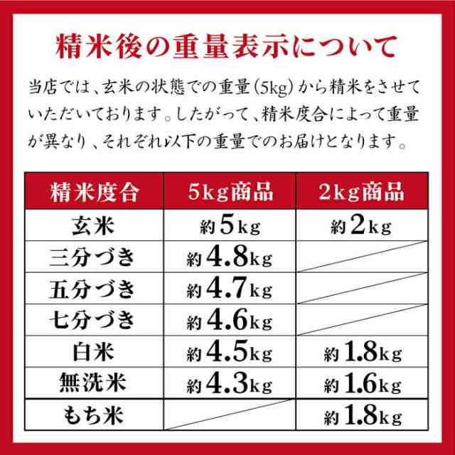 PAY　玄米　au　ごはん　10kg　10キロ　お米の米道　5kg×2　送料無料　令和四年産　減農薬減化学肥料米　マーケット　PAY　白米　単一の通販はau　こしひかり　富山県産　一等米　特別栽培米　お米　玄米　マーケット－通販サイト