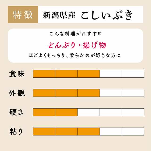 マーケット　令和四年産　送料無料　の通販はau　米　慣行栽培米　保存食　分付き米対応可　マーケット－通販サイト　5キロ　5kg　新潟県産お米　単一原料米　ごはん　PAY　玄米　白米　一等米　au　PAY　お米の米道　米　こしいぶき