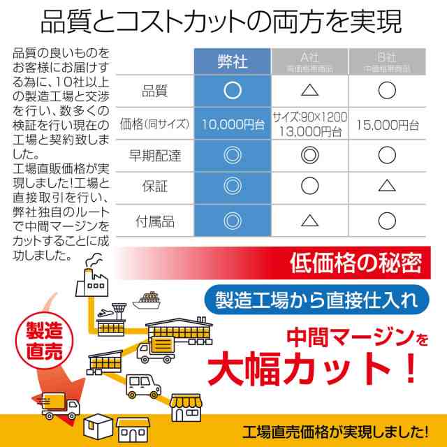 魅力的な - 635_ホワイトボード メルカリ 移動式 移動式 180cm*90cm