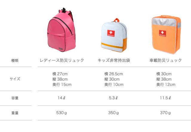 レディース防災リュック 女性用 非常持出袋 オシャレ 単品 防災グッズ 防災用品 防災バッグ ※中身はないリュック単体のみの販売です_18