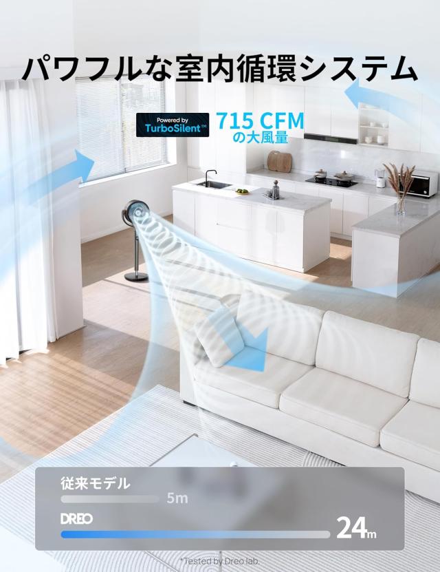 扇風機 サーキュレーター 自動首振り 静音 パワフル送風 省エネ