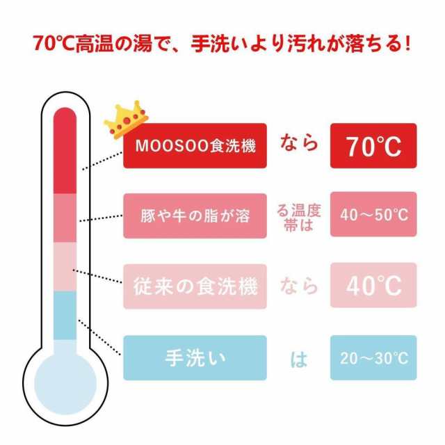 期間限定6 000円off モーソー 食洗機 工事不要 タンク式 食器洗い乾燥機 除菌率99 9 6つ洗浄コース液晶表示 Moosoo Mx10 の通販はau Pay マーケット E Mono家電専門店