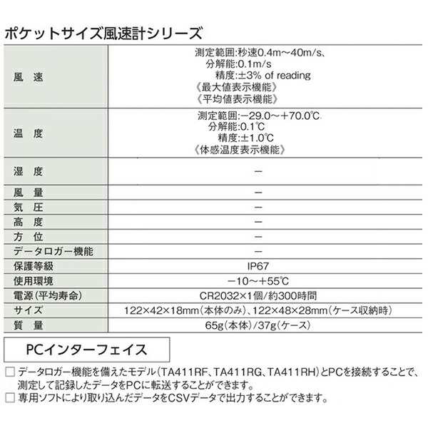 安心一年保証 イチネンタスコ TASCO TA411RH-WC 風向測定台 - DIY・工具