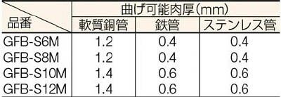 TRUSCO(トラスコ中山):ＴＲＵＳＣＯ チューブベンダー ８ｍｍ なまし