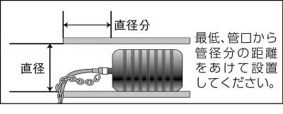 カンツール: 管内止水用品 シングルサイズ・テストボール３８ｍｍ 270