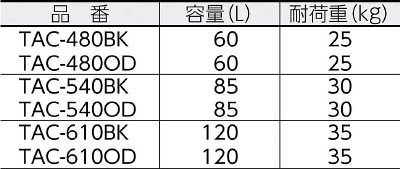 TRUSCO(トラスコ中山):万能アルミ保管箱黒 610X457X508 TAC-610BK