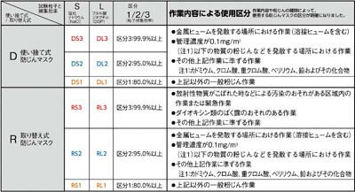 重松製作所:シゲマツ TS 取替え式防じんマスク DR185L4N-1 DR185L4N1