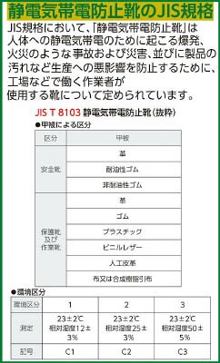 シモン:静電安全靴 短靴 SS11黒静電靴 25.5cm SS11BKS-25.5 静電多機能