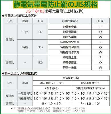 シモン:静電安全靴 短靴 SS11黒静電靴 27.5cm SS11BKS-27.5 静電多機能軽量安全靴（ワイド樹脂先芯） 27.5cm(1足)  SS11BKS27.5 オレンジ｜au PAY マーケット