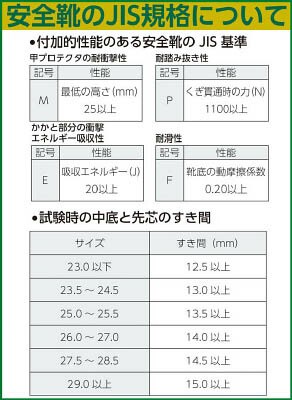 ノサックス:みやじま鳶マジック2 27.0CM MIYAJIMA-M2-270 高所作業用