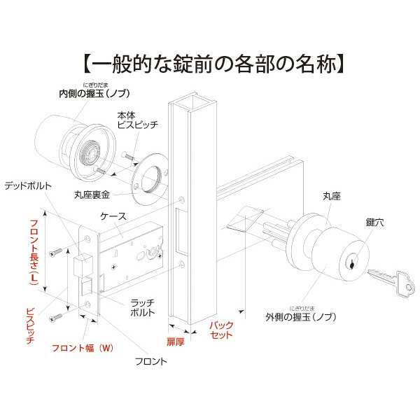 ミズタニ:GOAL特殊錠勝手口 立山 GB-40 交換用 補助錠 GB-40