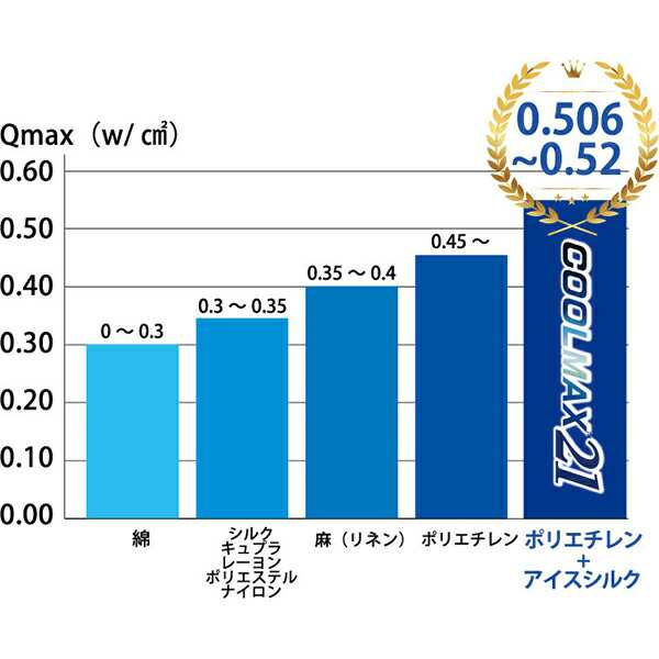 ネコポス送料無料】 AQUA BANK(アクアバンク):COOLMAX21ブラック