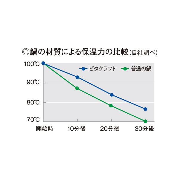 EBM:片手鍋 0112 8453880 の通販はau PAY マーケット - イチネンネット