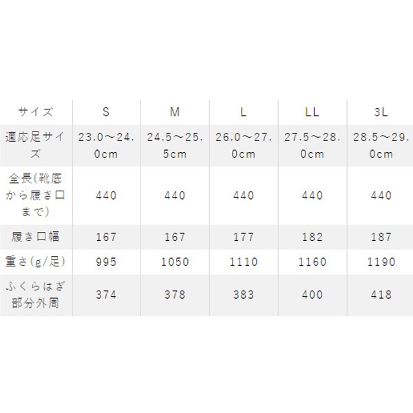 14時迄当日出荷】 アトムワークス:グリーンマスター ヘザーグレー サイズ:L 2627_L 柔らかい長靴 疲れない 園芸 釣り カジュアル長靴  の通販はau PAY マーケット - イチネンネット