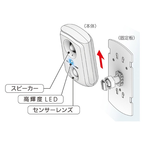 ユタカメイク:ガーデンバリア スポット 壁/柱 取り付けタイプ GDX-SP