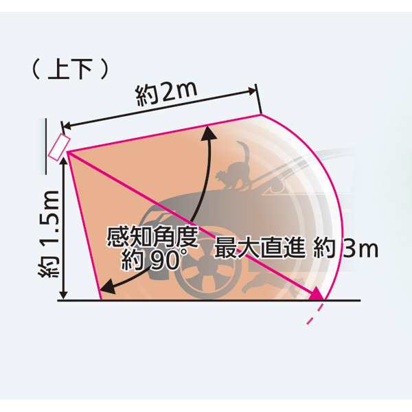 ユタカメイク:ガーデンバリア スポット 壁/柱 取り付けタイプ GDX-SP