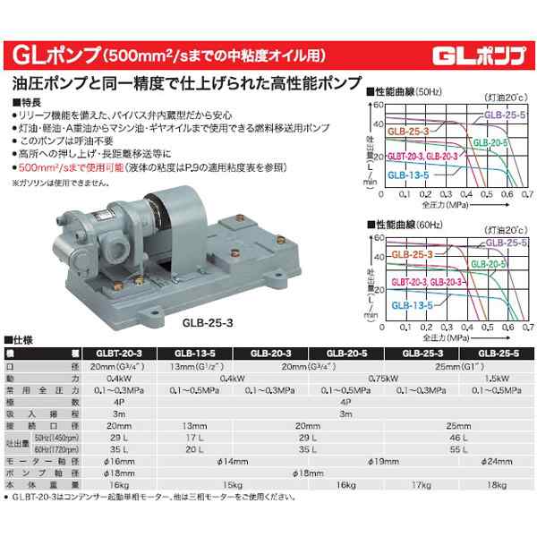 最大64%OFFクーポン 工進 ギヤーポンプ 単体ポンプ GC-20