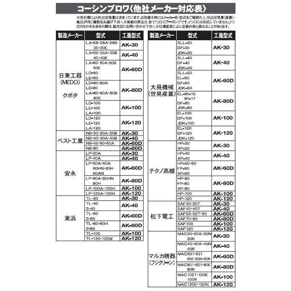 工進(KOSHIN):＜工進認定店＞浄化槽ブロワAK用 フィルターエレメント (小) PA-248【メーカー直送品】 曝気 エアポンプ 単独槽 合併槽  PA-の通販はau PAY マーケット イチネンネット au PAY マーケット－通販サイト