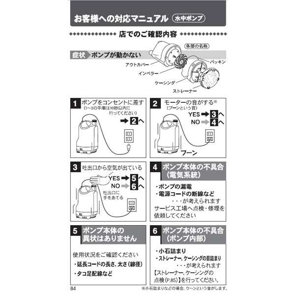 工進(KOSHIN):＜工進認定店＞汚水用水中ポンプ ポンスター 口径32ミリ 60HZ 自動運転型 PSK-63210A【メーカー直送品】 風呂水  自動 フロ 一番ちょうどいい