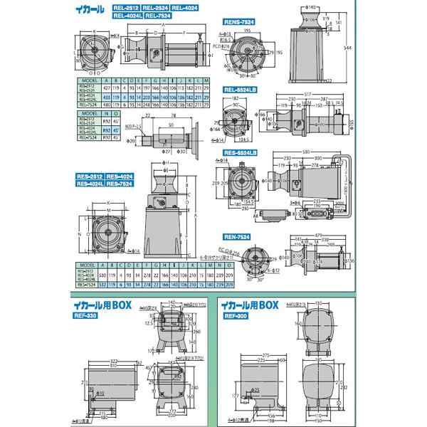 工進 RN2024H 送料無料 工進オンラインショップ RN2024H ミニカール RN2024H 24V 200W アンカー ウインチ