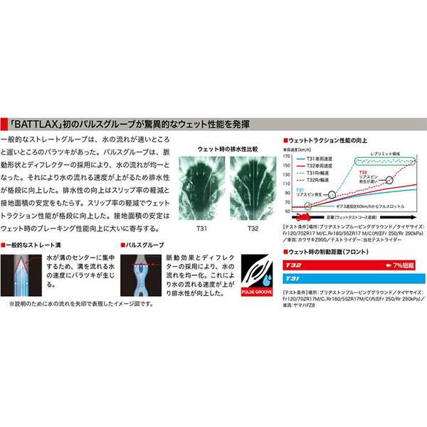 ブリヂストン:BATTLAX SPORT TOURING T32 160/70ZR17 (73W) TL MCR05881 ブリジストン タイヤ  Bridgestone MCR05881 の通販はau PAY マーケット イチネンネット au PAY マーケット－通販サイト