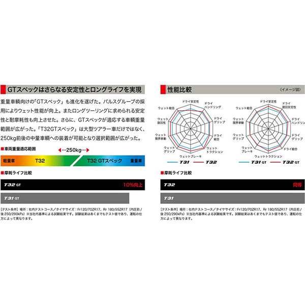 ブリヂストン:BATTLAX SPORT TOURING T32 160/70ZR17 (73W) TL MCR05881 ブリジストン タイヤ  Bridgestone MCR05881 の通販はau PAY マーケット イチネンネット au PAY マーケット－通販サイト