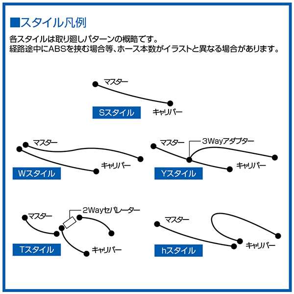 SWAGE-LINE(スウェッジライン):SwageLine フロントホースキット CB750FA/B 80-81 BAFB022 バイク オートバイ ブレーキ 