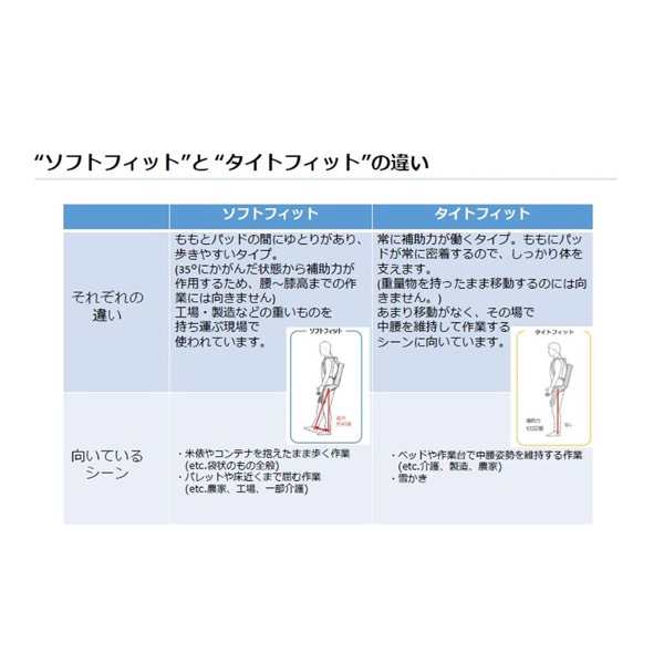 法人限定)イノフィス:マッスルスーツ Every タイトフィットM-L(車両制限)(車上渡し) アシスト 補助 マッスル イノフィス 介護 腰  通販