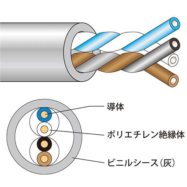 JAPPY 電子ボタン電話用ケーブル J-FCT 0.5 MMX 2P - 4