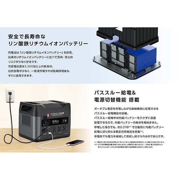 14時迄当日出荷】 MUSTTOOL(マストツール):PB-1500RA ポータブル電源