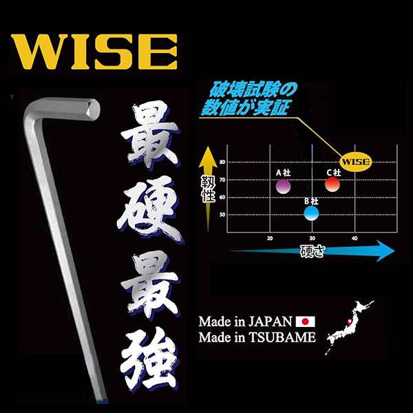 WISE(ワイズ):ボールポイント六角棒レンチ 9本セット (両端ボール