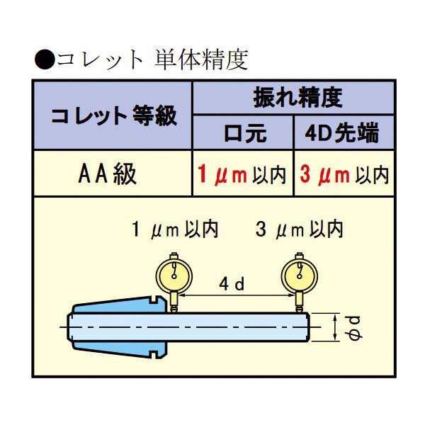 BIG DAISHOWA: ニューベビーコレット NBC16-14AA 切削 工具 コレットの通販はau PAY マーケット -  イチネンネット(インボイス対応) | au PAY マーケット－通販サイト