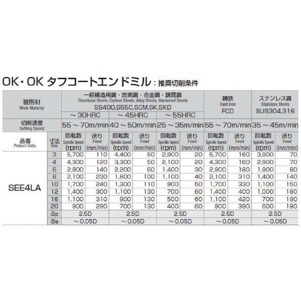 岡崎精工:OKコート超硬ロングエンドミル (4枚刃)4 SEE4LA040 転削 工具