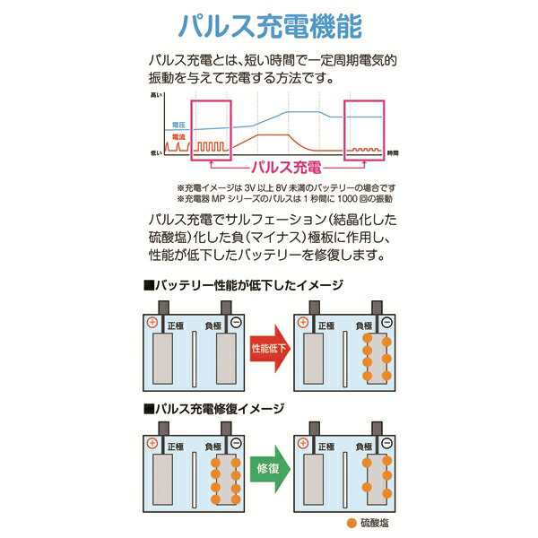 14時迄当日出荷】 Meltec(メルテック):全自動パルス充電器 DC12V 12A SCP-1200 カー用品 バッテリー バッテリー充電器  パルス バイク車の通販はau PAY マーケット - イチネンネット | au PAY マーケット－通販サイト